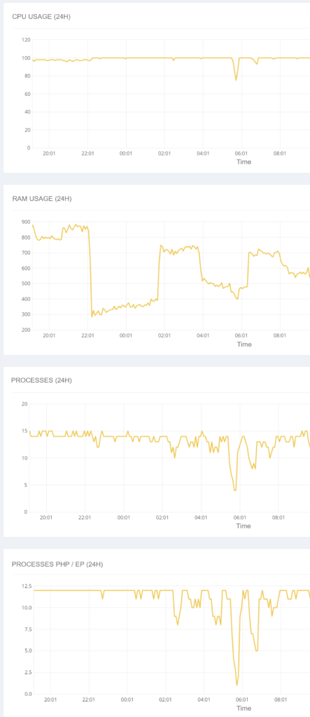 How 2 years ago I created DDOS attack pointed at myself which fired now 2