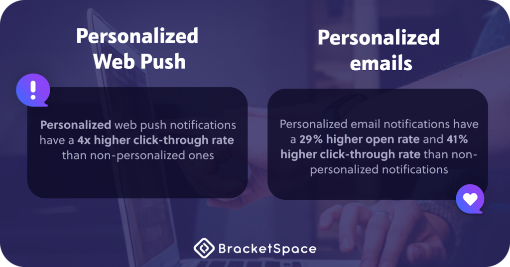 Personalized Notification: Email and Web push compare