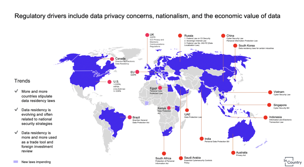 Required data protection activities by country 